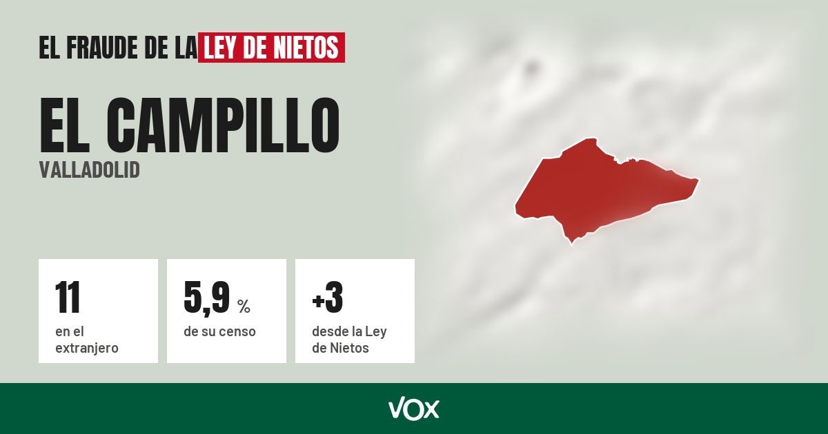 El Campillo (Valladolid): 11 electores en el extranjero, el 5,9 % de su censo