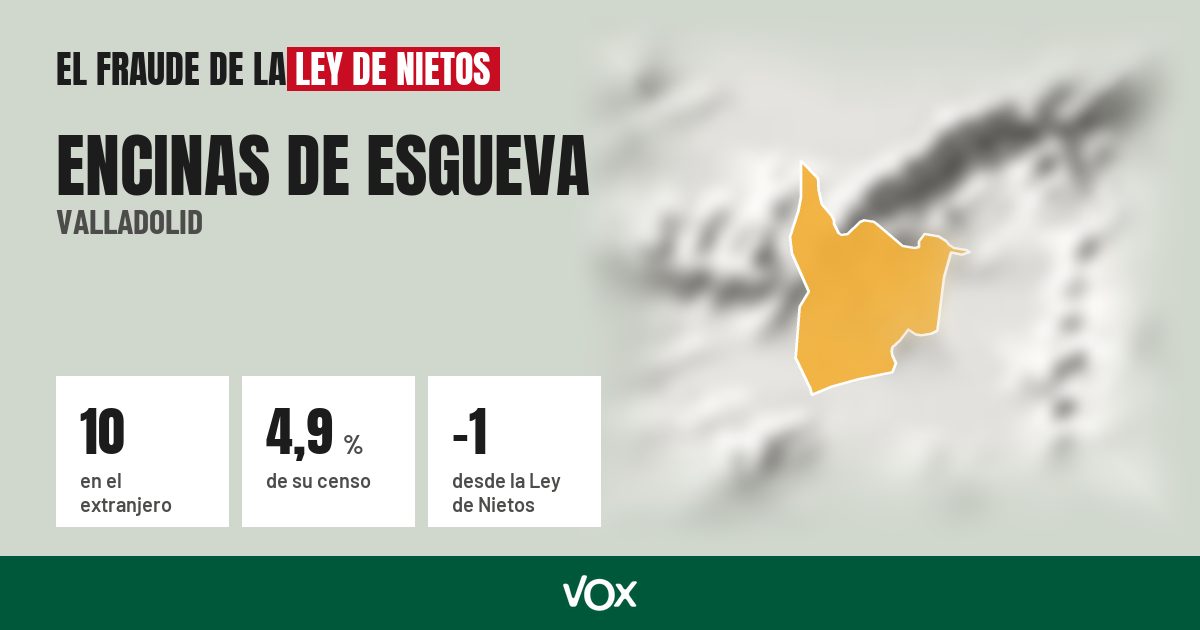 Encinas de Esgueva (Valladolid): 10 electores en el extranjero, el 4,9 % de su censo