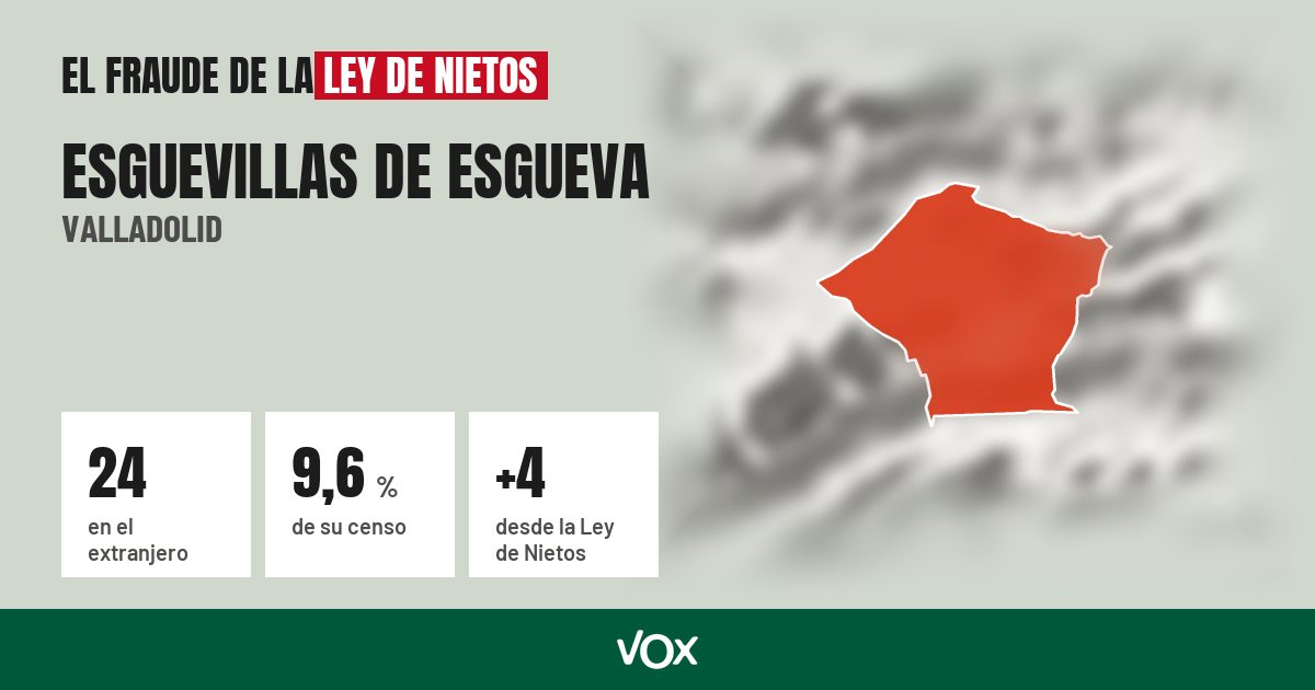 Esguevillas de Esgueva (Valladolid): 24 electores en el extranjero, el 9,6 % de su censo