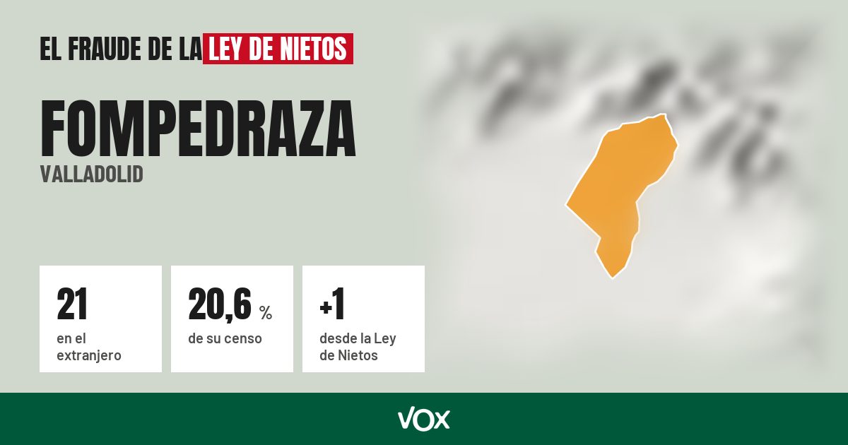 Fompedraza (Valladolid): 21 electores en el extranjero, el 20,6 % de su censo