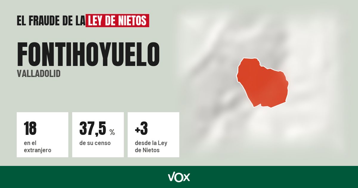 Fontihoyuelo (Valladolid): 18 electores en el extranjero, el 37,5 % de su censo