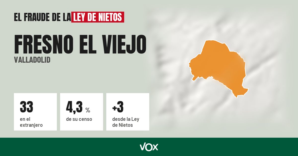 Fresno el Viejo (Valladolid): 33 electores en el extranjero, el 4,3 % de su censo