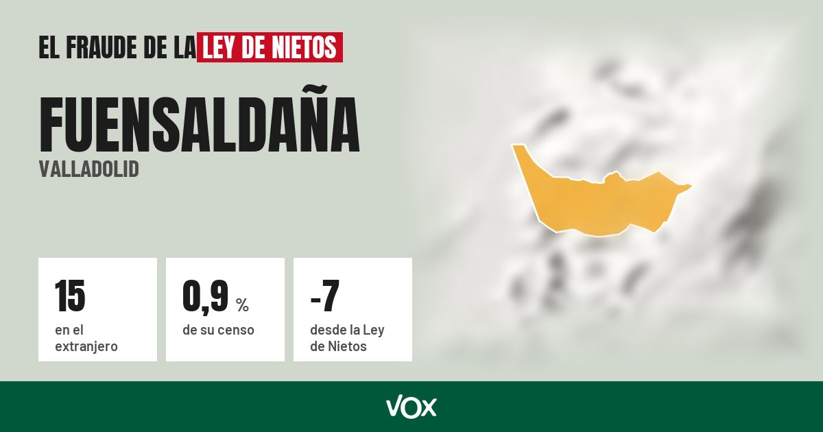 Fuensaldaña (Valladolid): 15 electores en el extranjero, el 0,9 % de su censo