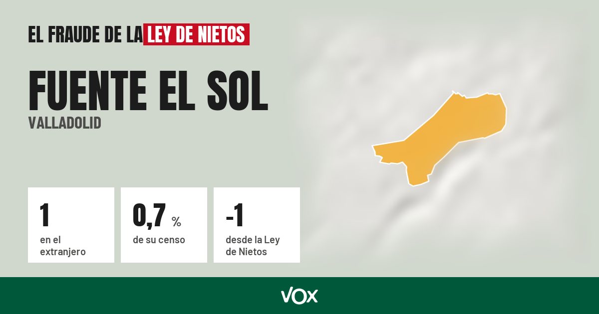 Fuente el Sol (Valladolid): 1 electores en el extranjero, el 0,7 % de su censo