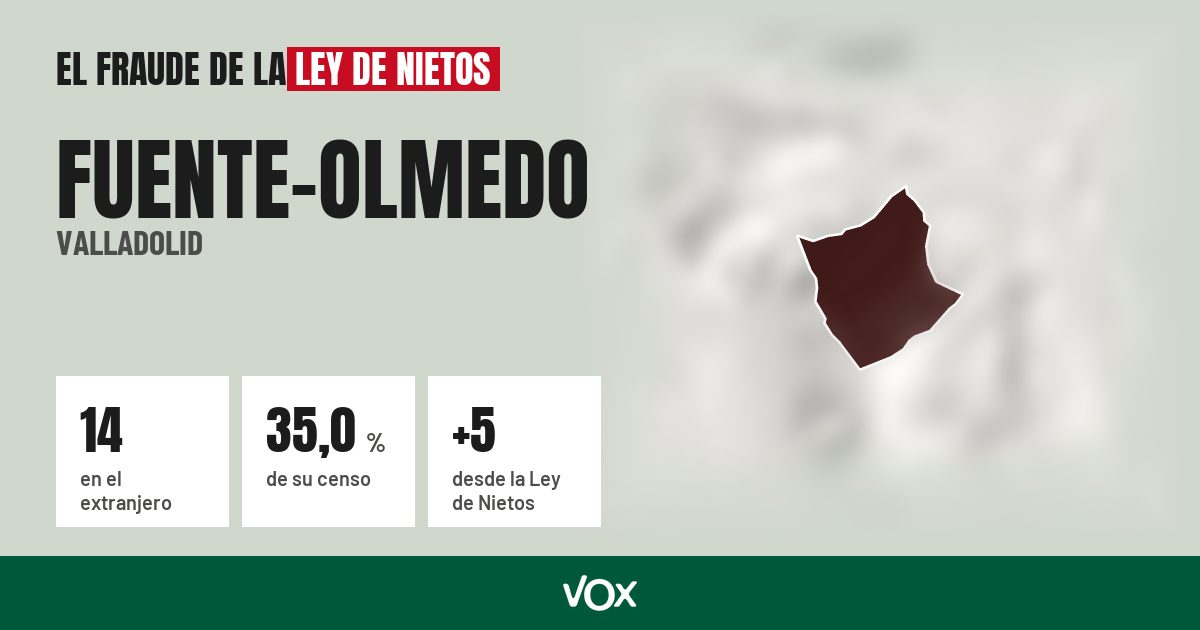Fuente-Olmedo (Valladolid): 14 electores en el extranjero, el 35,0 % de su censo