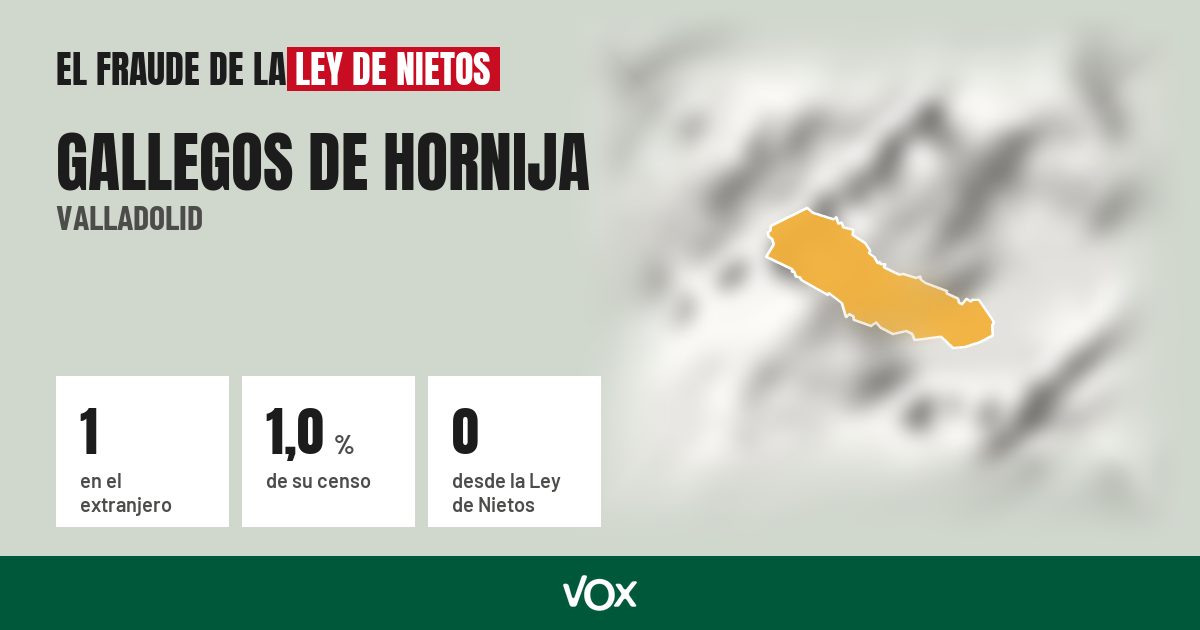 Gallegos de Hornija (Valladolid): 1 electores en el extranjero, el 1,0 % de su censo