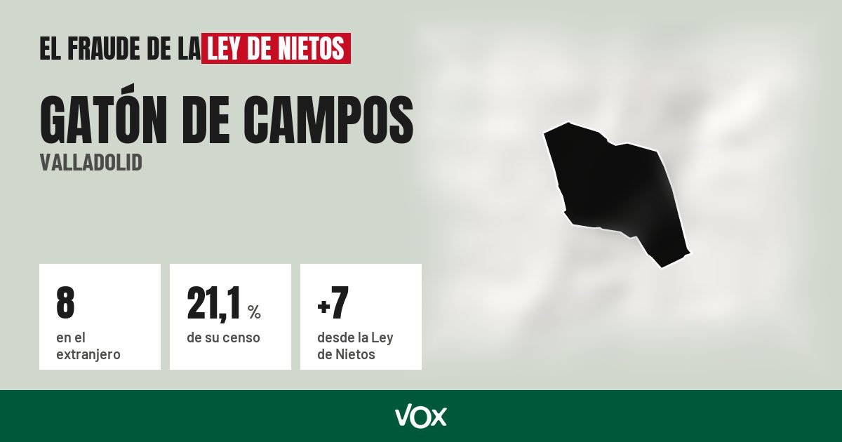 Gatón de Campos (Valladolid): 8 electores en el extranjero, el 21,1 % de su censo