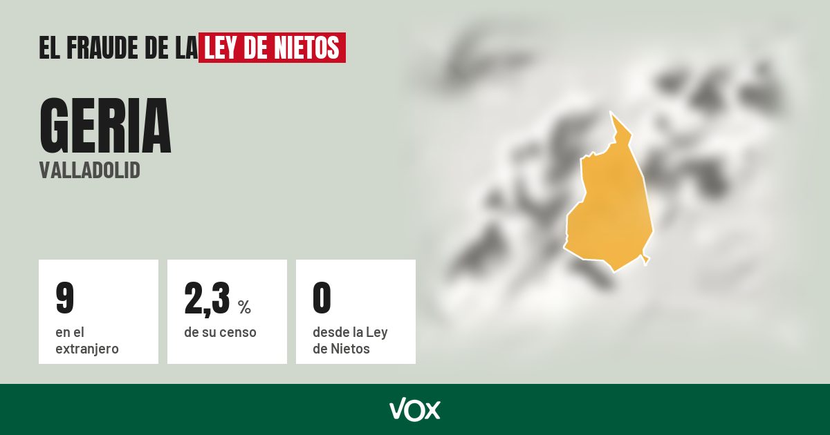 Geria (Valladolid): 9 electores en el extranjero, el 2,3 % de su censo