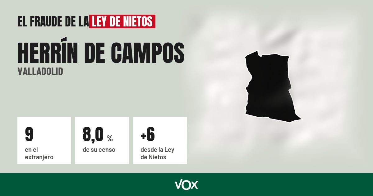 Herrín de Campos (Valladolid): 9 electores en el extranjero, el 8,0 % de su censo