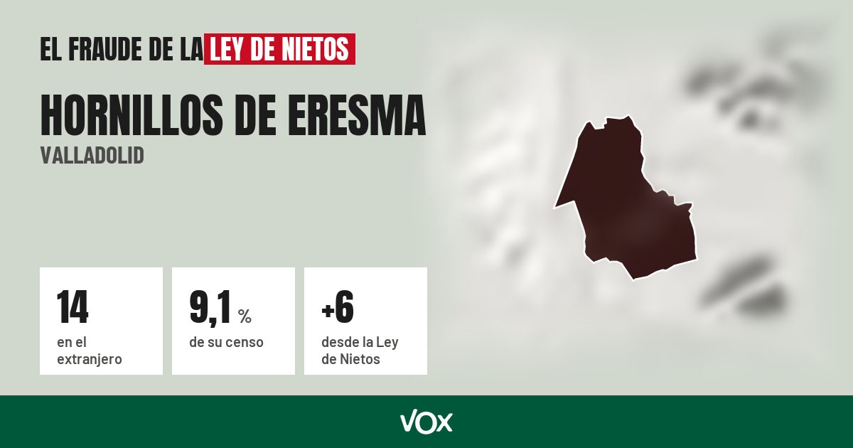 Hornillos de Eresma (Valladolid): 14 electores en el extranjero, el 9,1 % de su censo