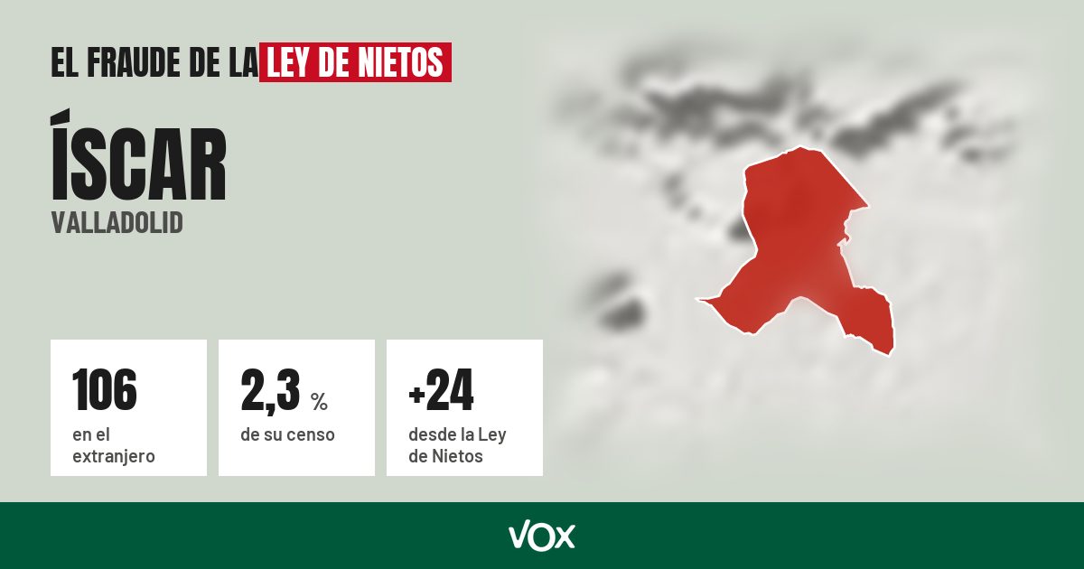 Íscar (Valladolid): 106 electores en el extranjero, el 2,3 % de su censo