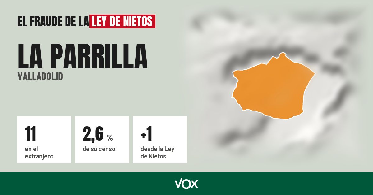 La Parrilla (Valladolid): 11 electores en el extranjero, el 2,6 % de su censo