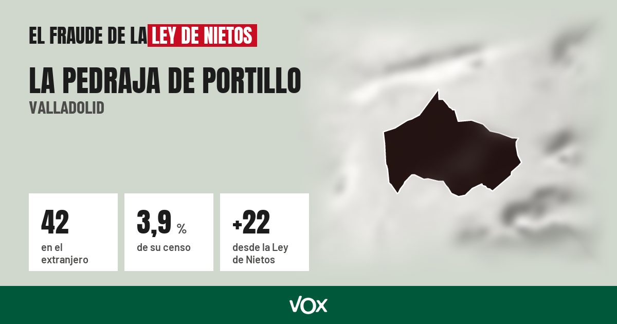 La Pedraja de Portillo (Valladolid): 42 electores en el extranjero, el 3,9 % de su censo