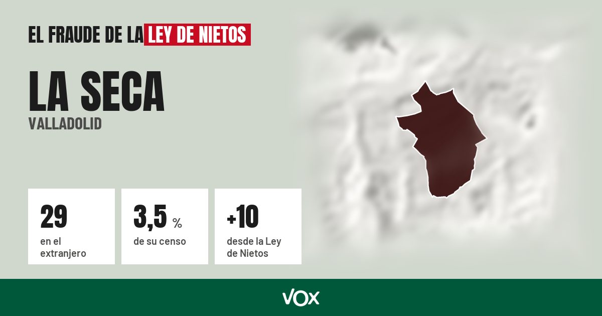 La Seca (Valladolid): 29 electores en el extranjero, el 3,5 % de su censo