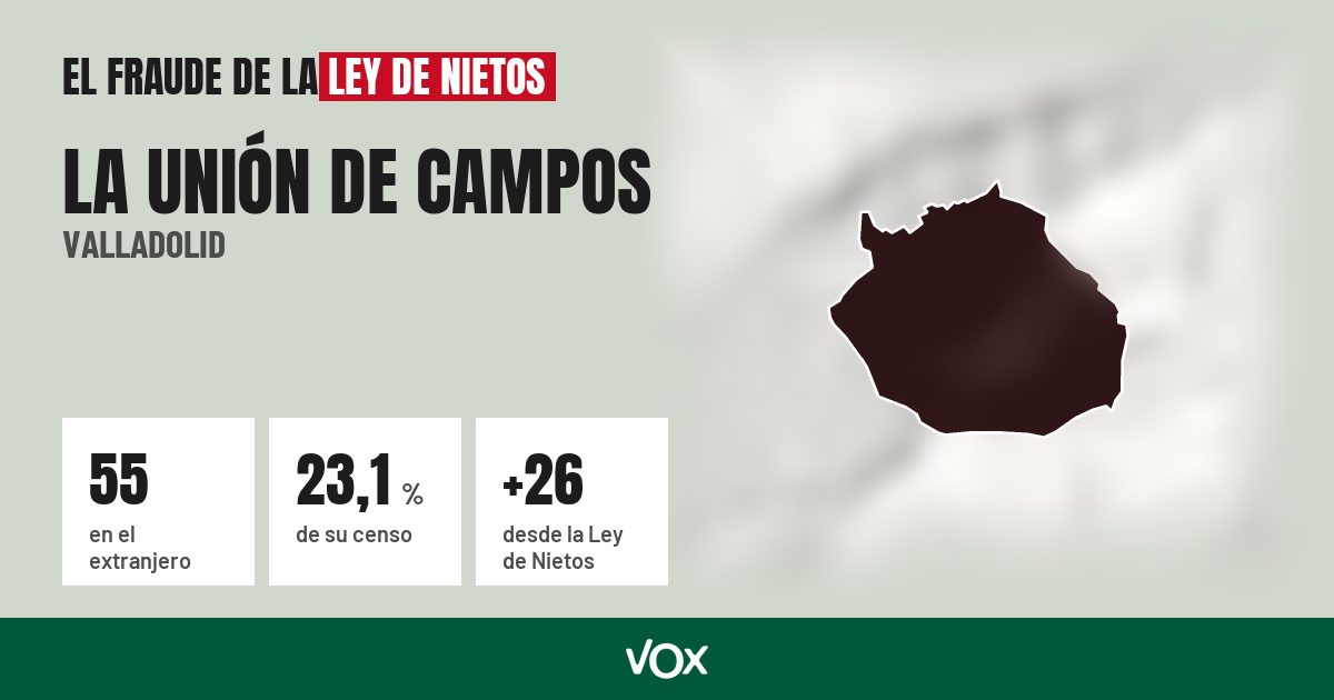La Unión de Campos (Valladolid): 55 electores en el extranjero, el 23,1 % de su censo