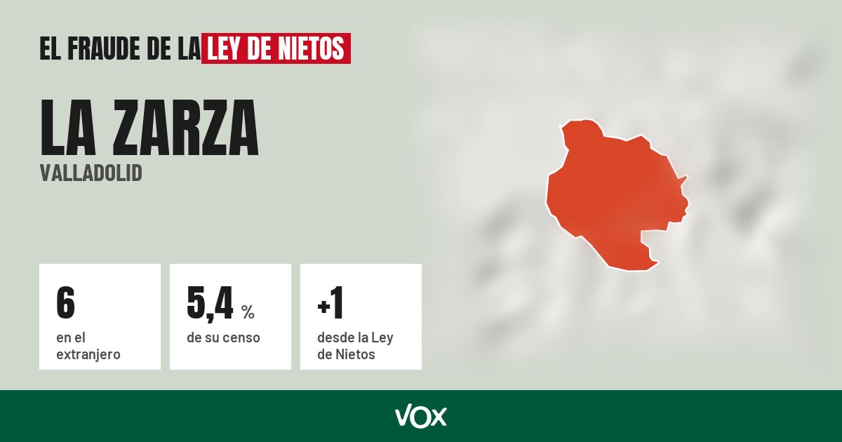 La Zarza (Valladolid): 6 electores en el extranjero, el 5,4 % de su censo