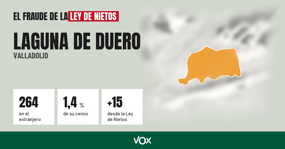 Laguna de Duero (Valladolid): 264 electores en el extranjero, el 1,4 % de su censo