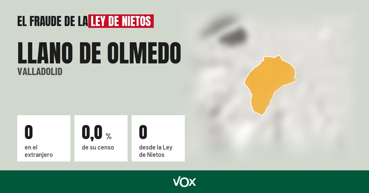 Llano de Olmedo (Valladolid): 0 electores en el extranjero, el 0,0 % de su censo