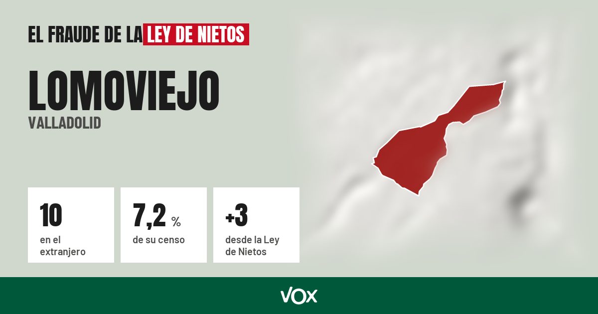 Lomoviejo (Valladolid): 10 electores en el extranjero, el 7,2 % de su censo