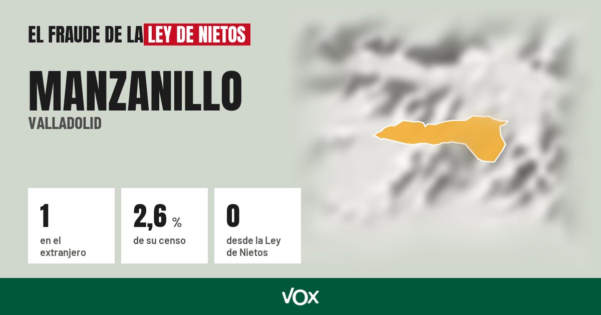 Manzanillo (Valladolid): 1 electores en el extranjero, el 2,6 % de su censo