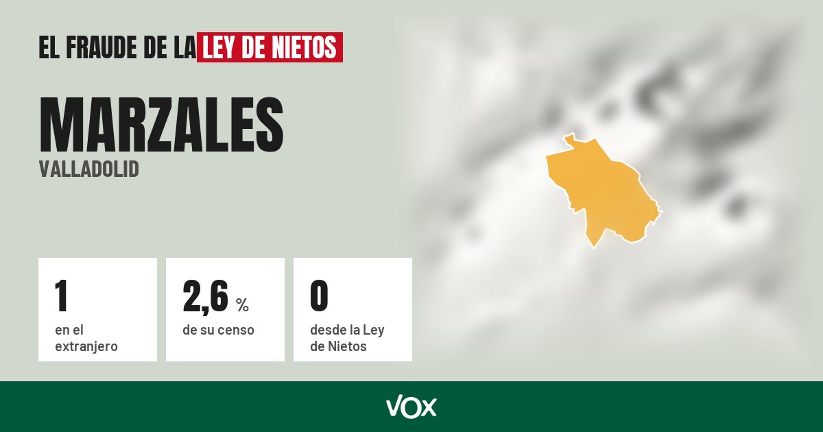 Marzales (Valladolid): 1 electores en el extranjero, el 2,6 % de su censo