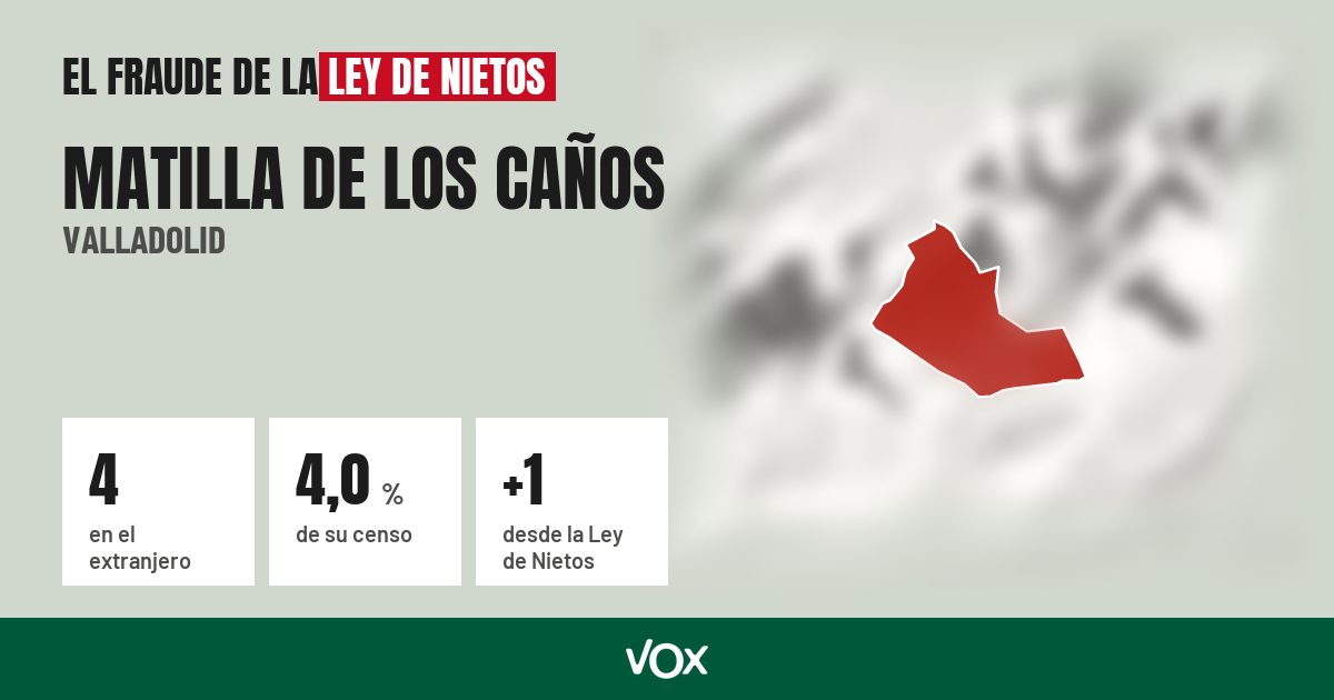 Matilla de los Caños (Valladolid): 4 electores en el extranjero, el 4,0 % de su censo