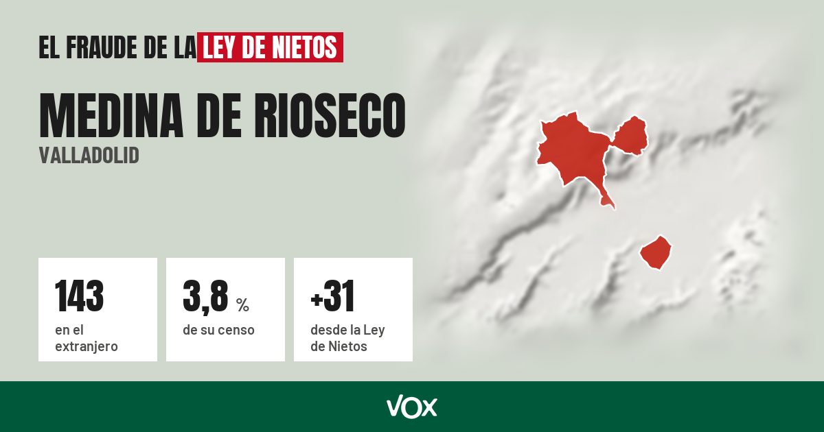 Medina de Rioseco (Valladolid): 143 electores en el extranjero, el 3,8 % de su censo
