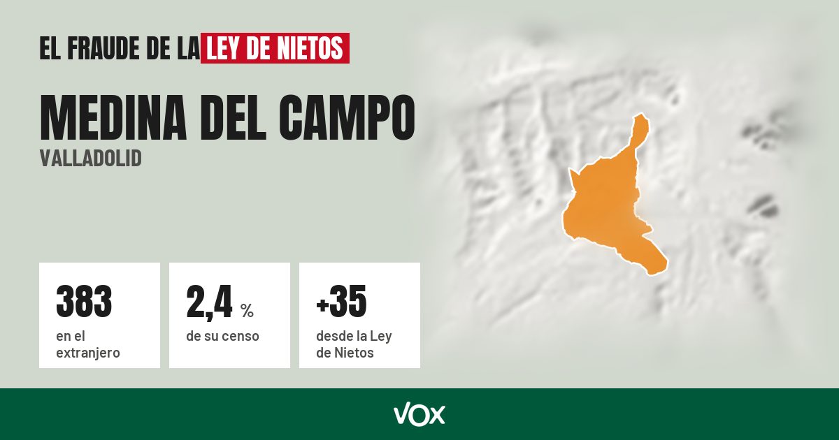 Medina del Campo (Valladolid): 383 electores en el extranjero, el 2,4 % de su censo