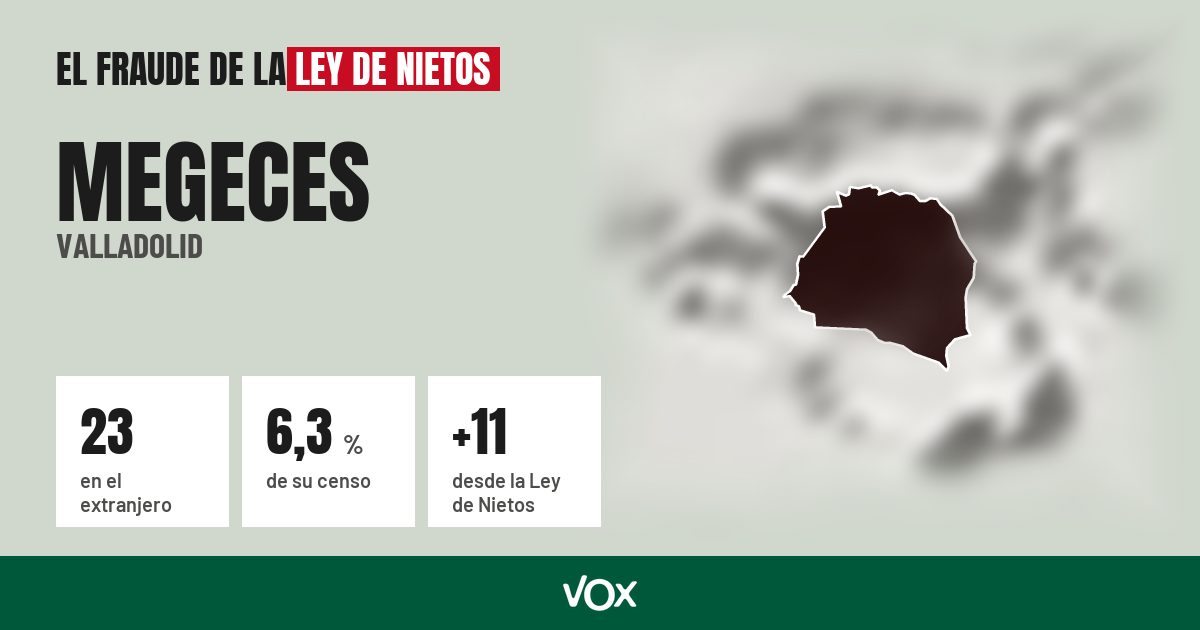 Megeces (Valladolid): 23 electores en el extranjero, el 6,3 % de su censo