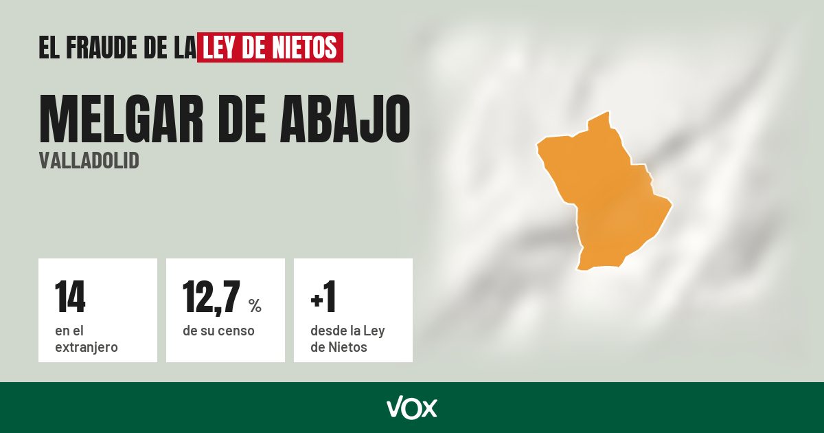 Melgar de Abajo (Valladolid): 14 electores en el extranjero, el 12,7 % de su censo