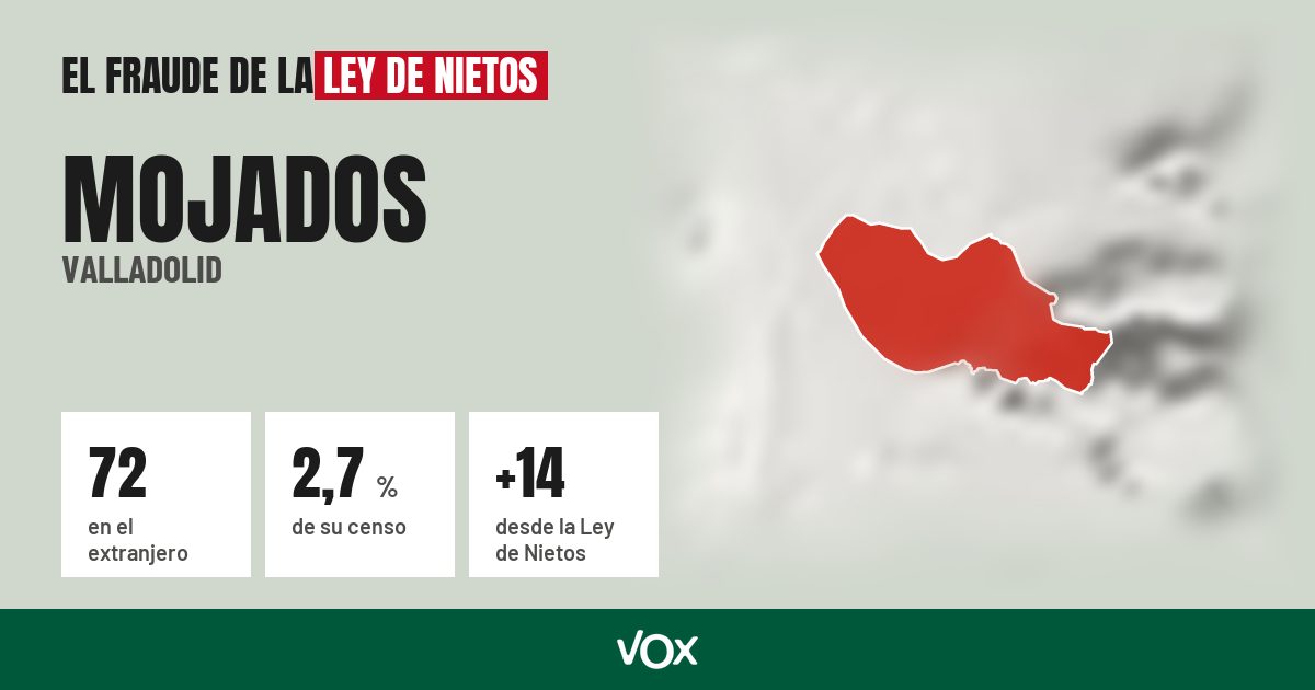 Mojados (Valladolid): 72 electores en el extranjero, el 2,7 % de su censo
