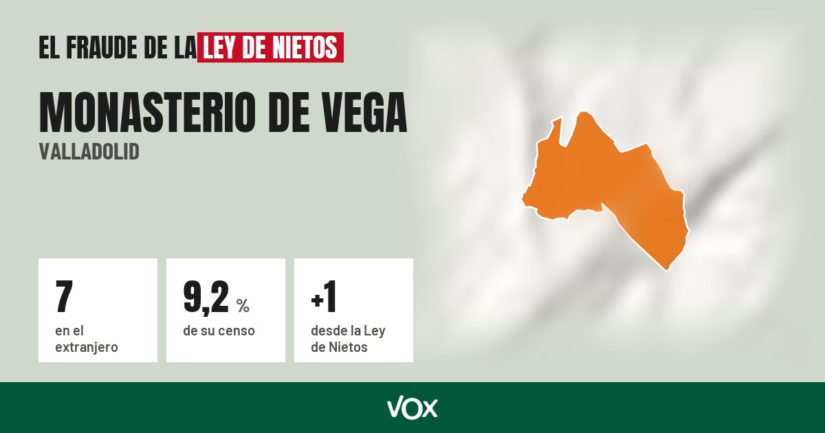 Monasterio de Vega (Valladolid): 7 electores en el extranjero, el 9,2 % de su censo
