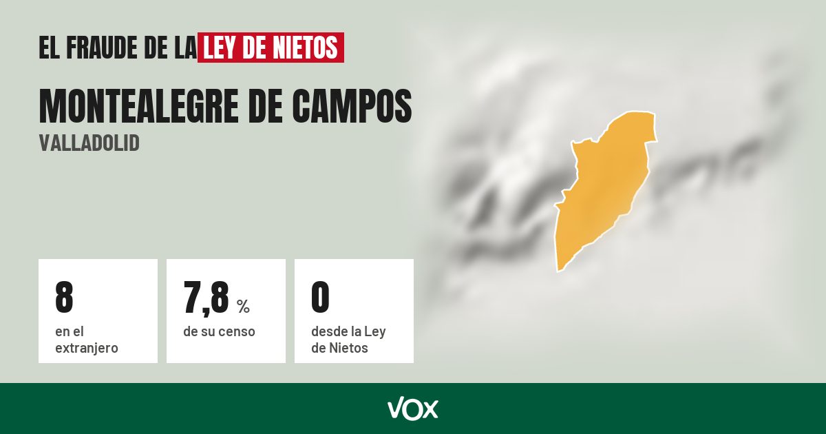 Montealegre de Campos (Valladolid): 8 electores en el extranjero, el 7,8 % de su censo