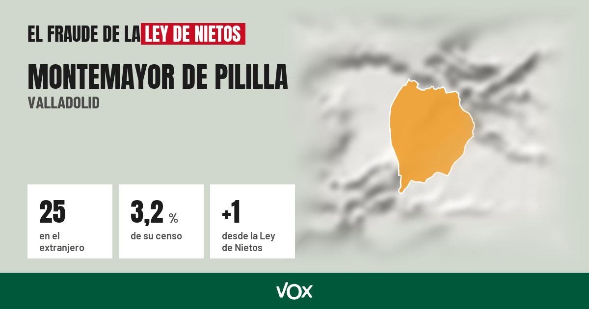 Montemayor de Pililla (Valladolid): 25 electores en el extranjero, el 3,2 % de su censo