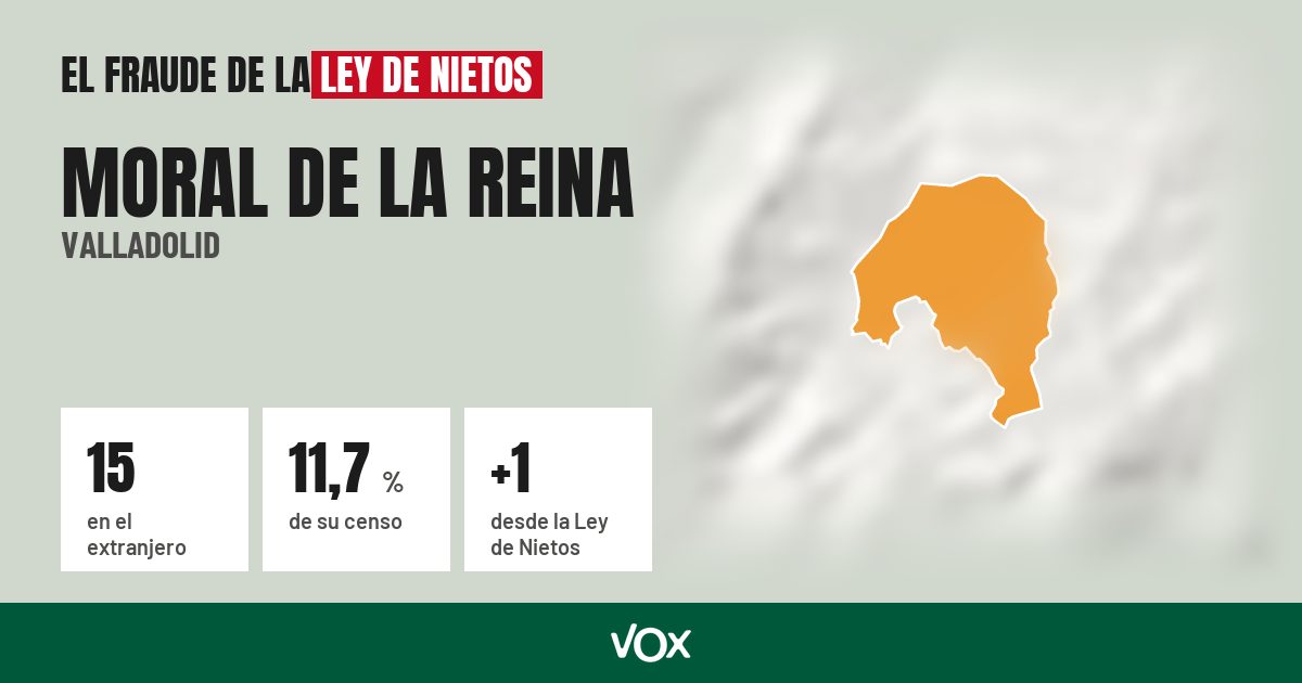 Moral de la Reina (Valladolid): 15 electores en el extranjero, el 11,7 % de su censo
