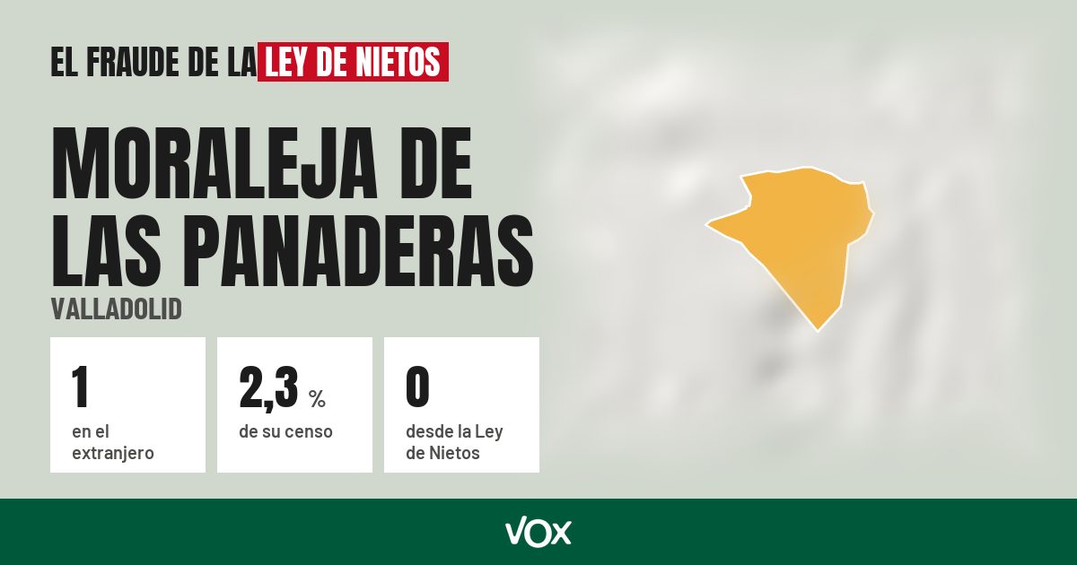 Moraleja de las Panaderas (Valladolid): 1 electores en el extranjero, el 2,3 % de su censo
