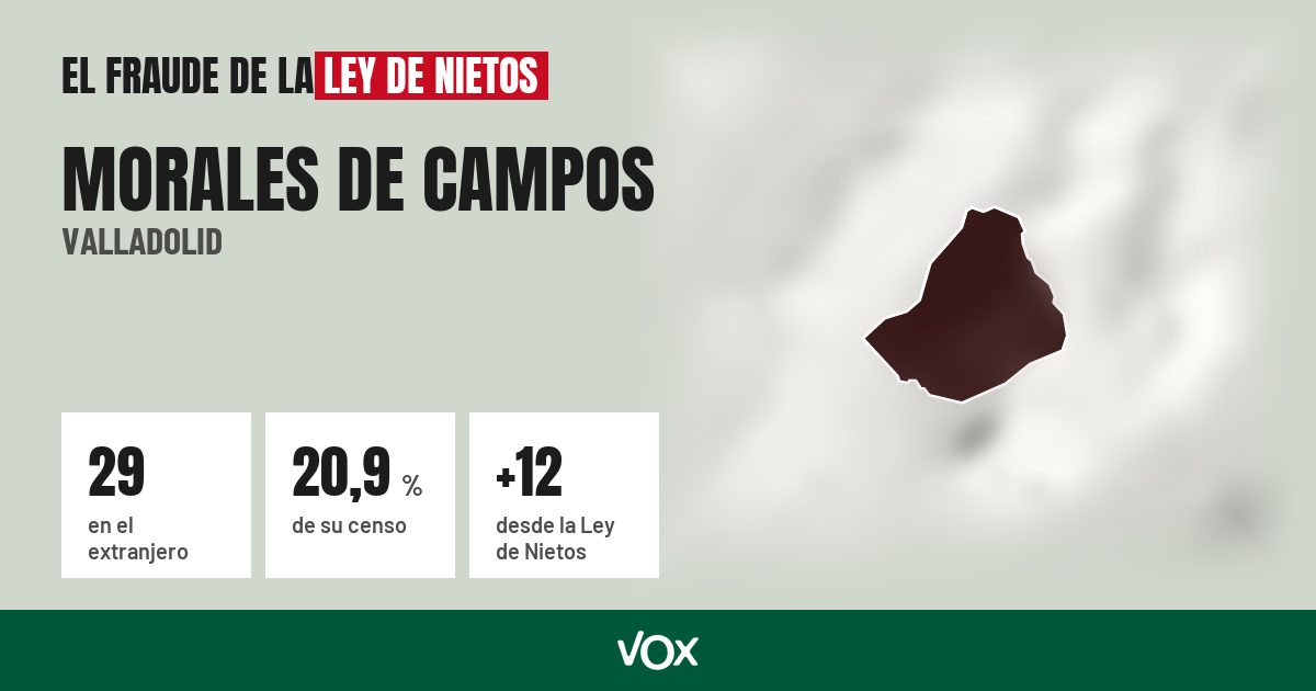 Morales de Campos (Valladolid): 29 electores en el extranjero, el 20,9 % de su censo