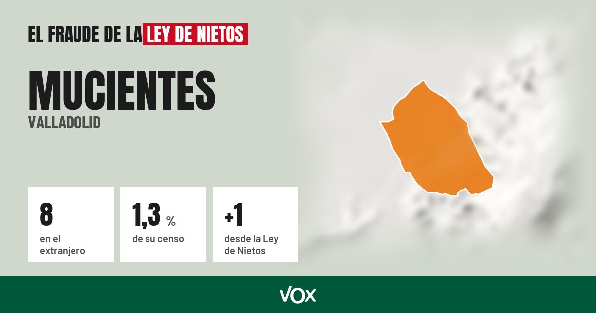 Mucientes (Valladolid): 8 electores en el extranjero, el 1,3 % de su censo