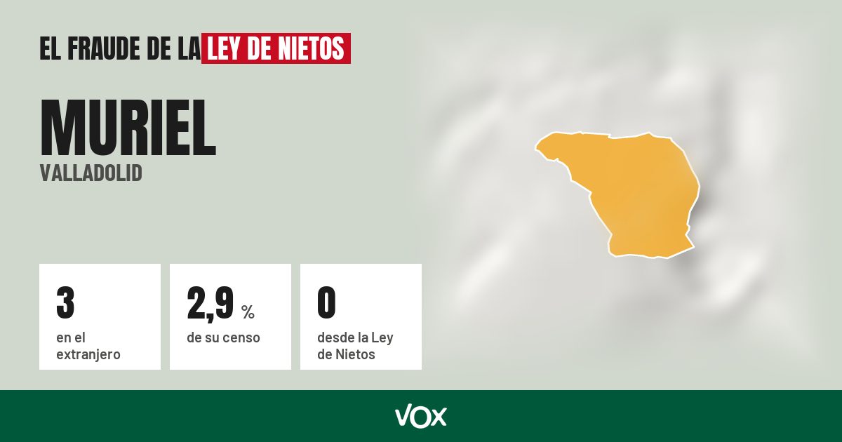 Muriel (Valladolid): 3 electores en el extranjero, el 2,9 % de su censo