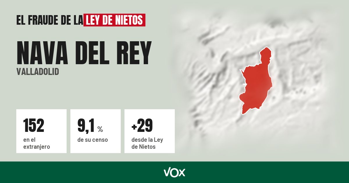 Nava del Rey (Valladolid): 152 electores en el extranjero, el 9,1 % de su censo