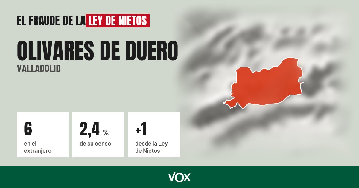Olivares de Duero (Valladolid): 6 electores en el extranjero, el 2,4 % de su censo