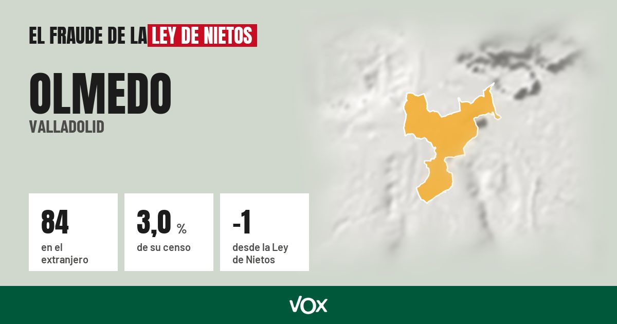 Olmedo (Valladolid): 84 electores en el extranjero, el 3,0 % de su censo
