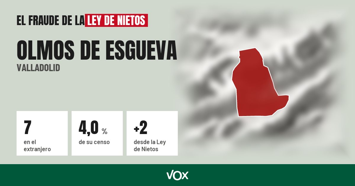 Olmos de Esgueva (Valladolid): 7 electores en el extranjero, el 4,0 % de su censo