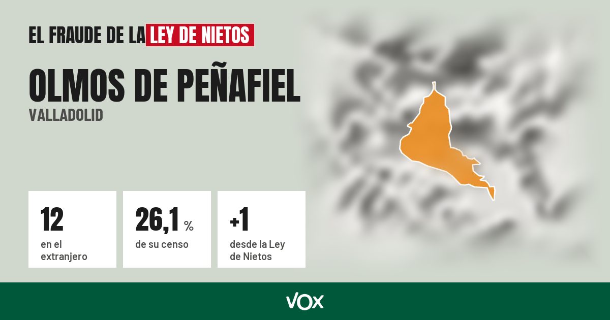 Olmos de Peñafiel (Valladolid): 12 electores en el extranjero, el 26,1 % de su censo