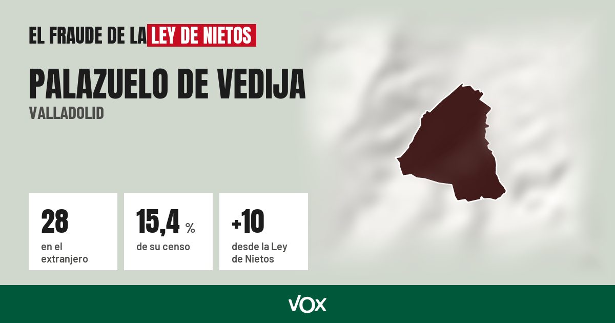 Palazuelo de Vedija (Valladolid): 28 electores en el extranjero, el 15,4 % de su censo