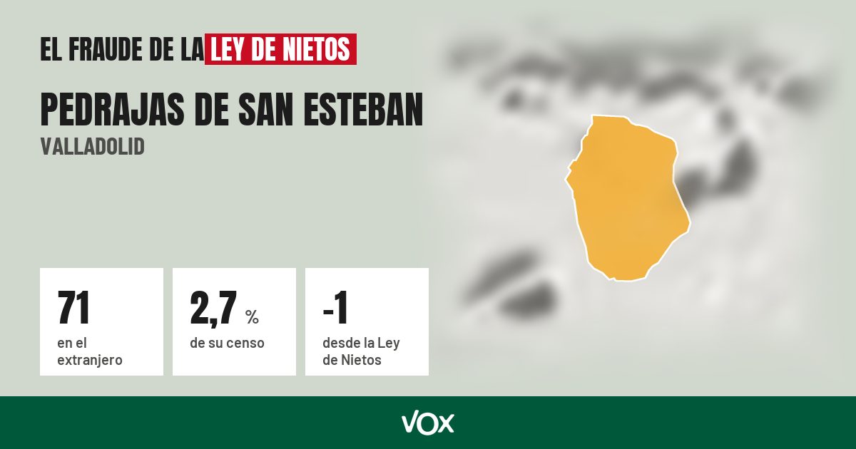 Pedrajas de San Esteban (Valladolid): 71 electores en el extranjero, el 2,7 % de su censo