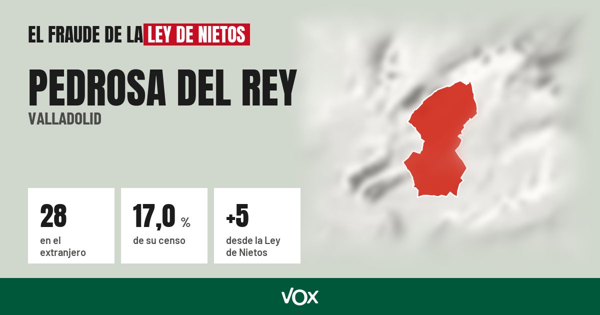 Pedrosa del Rey (Valladolid): 28 electores en el extranjero, el 17,0 % de su censo