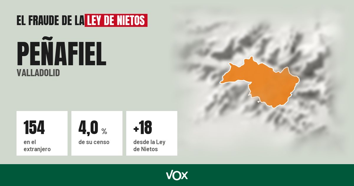 Peñafiel (Valladolid): 154 electores en el extranjero, el 4,0 % de su censo