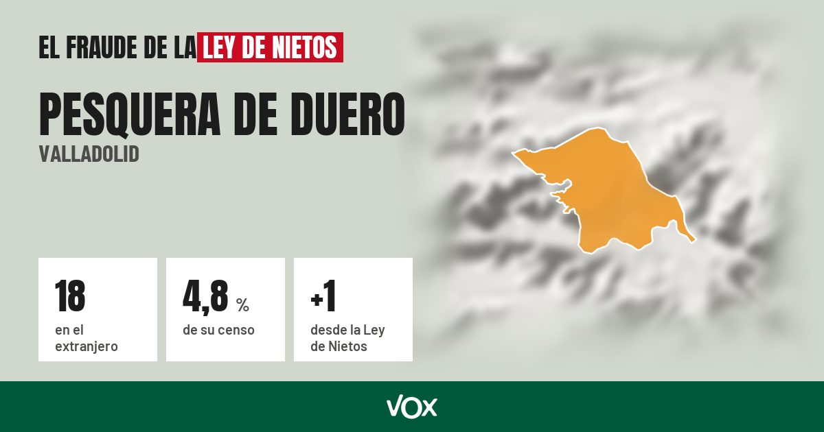 Pesquera de Duero (Valladolid): 18 electores en el extranjero, el 4,8 % de su censo