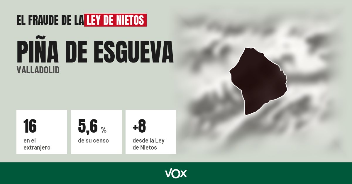 Piña de Esgueva (Valladolid): 16 electores en el extranjero, el 5,6 % de su censo